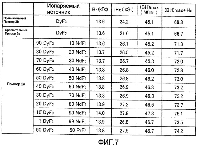 Постоянный магнит и способ его изготовления (патент 2427051)