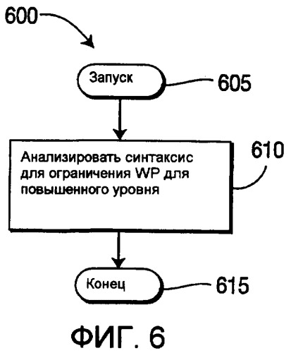 Способ и устройство взвешенного прогнозирования для масштабируемого видеокодирования (патент 2411686)