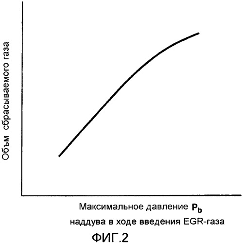 Впускное устройство для двигателя внутреннего сгорания с нагнетателем (патент 2563427)