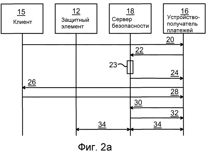 Способы, сервер, устройство-получатель платежей, компьютерные программы и компьютерные программные продукты для установления связи (патент 2546549)