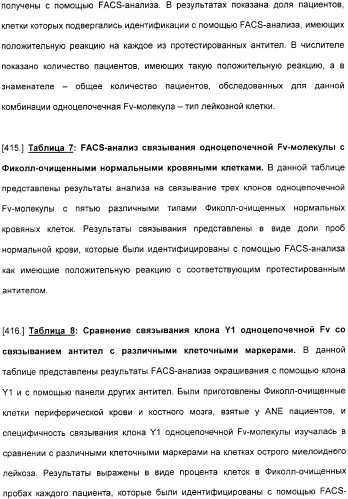 Специфические антитела человека для избирательной терапии рака (патент 2316564)