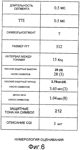 Способ выбора демодулятора mimo-ofdm в зависимости от формата пакета (патент 2419993)