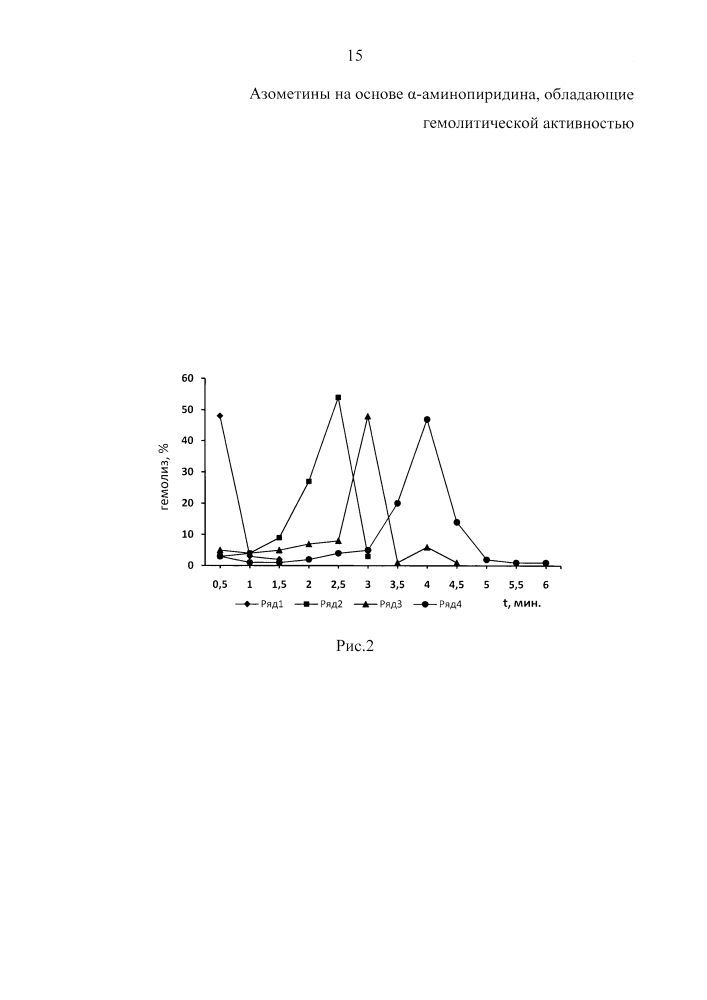 Азометины на основе α-аминопиридина, обладающие гемолитической активностью (патент 2631114)