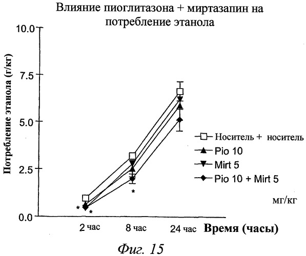 Композиции и способы профилактики и лечения зависимостей (патент 2492858)