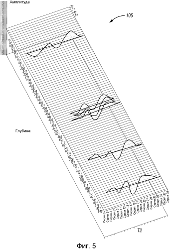 Определение характеристик составляющих пласта на месте проведения работ (патент 2574329)