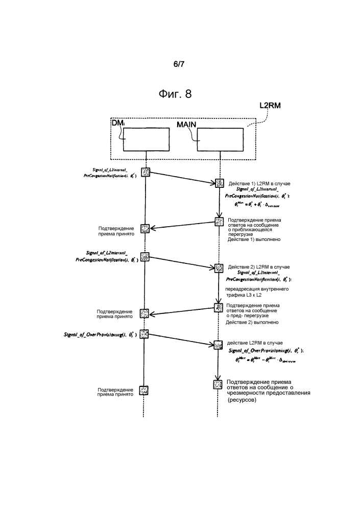 Способ и система управления полосой пропускания (патент 2597227)