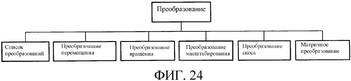 Визуальный и пространственный графические интерфейсы (патент 2324229)