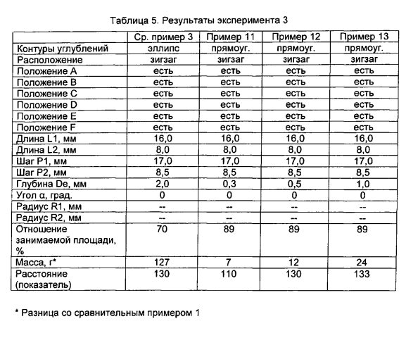 Пневматическая шина (патент 2564464)