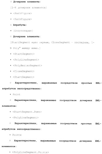 Способы и системы разметки документов (патент 2370810)