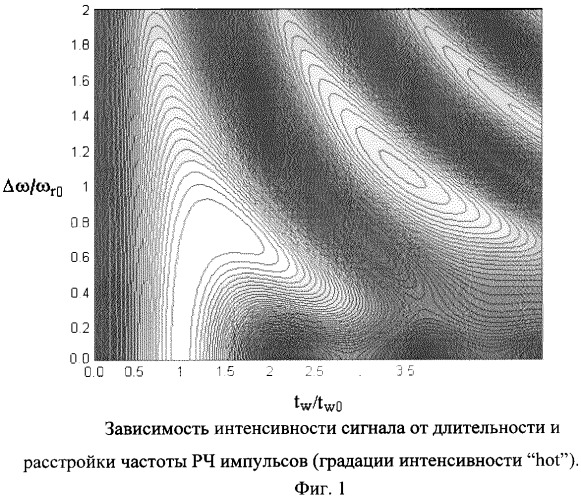 Способ обнаружения взврывчатых и наркотических веществ на основе ядерного квадрупольного резонанса (патент 2249202)