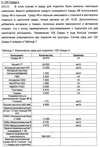 Производство полипептидов (патент 2451082)