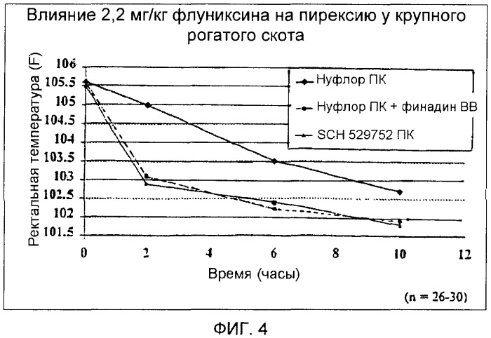 Композиции и способ лечения инфекционных заболеваний крупного рогатого скота и свиней (патент 2330662)