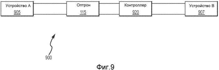 Способ и система преобразования данных (патент 2480902)