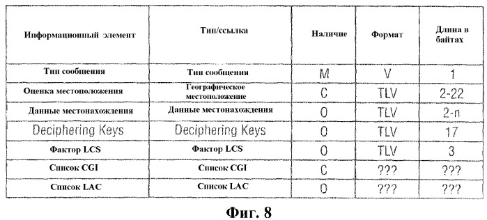 Обеспечение информации, относящейся к мобильной станции (патент 2316151)