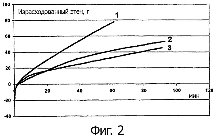 Каталитическая композиция и способ олигомеризации этилена (патент 2525917)