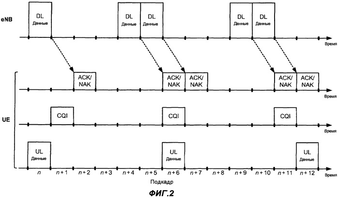 Передача квитирования восходящей линии для sdma в системе беспроводной связи (патент 2424620)