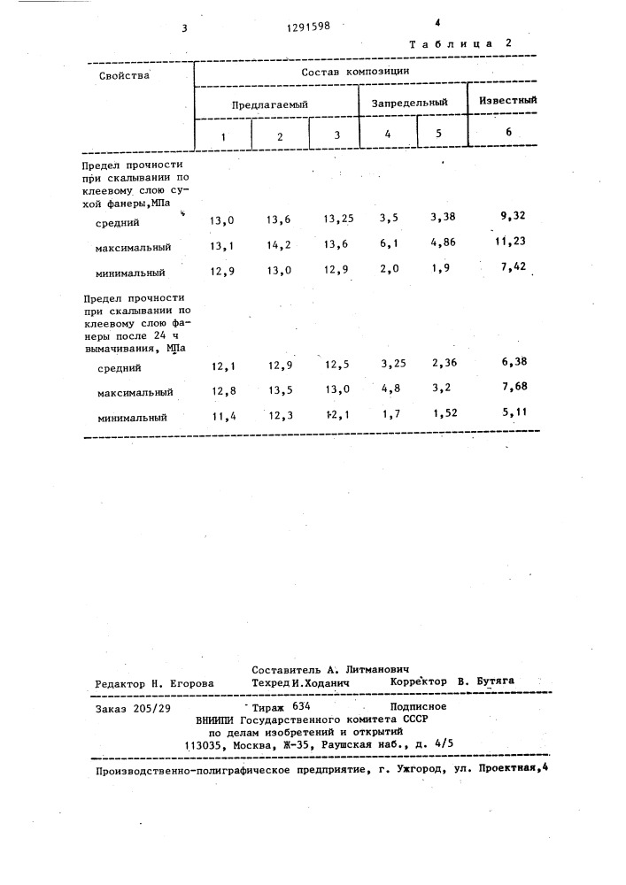 Клеевая композиция (патент 1291598)