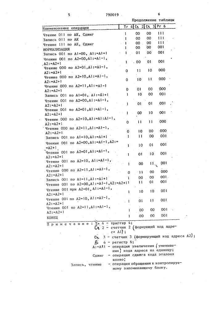 Устройство для контроля блоков памяти (патент 790019)