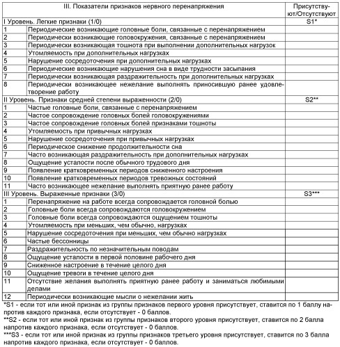 Способ выявления групп риска по формированию психических расстройств, связанных с напряженностью трудового процесса (патент 2412645)