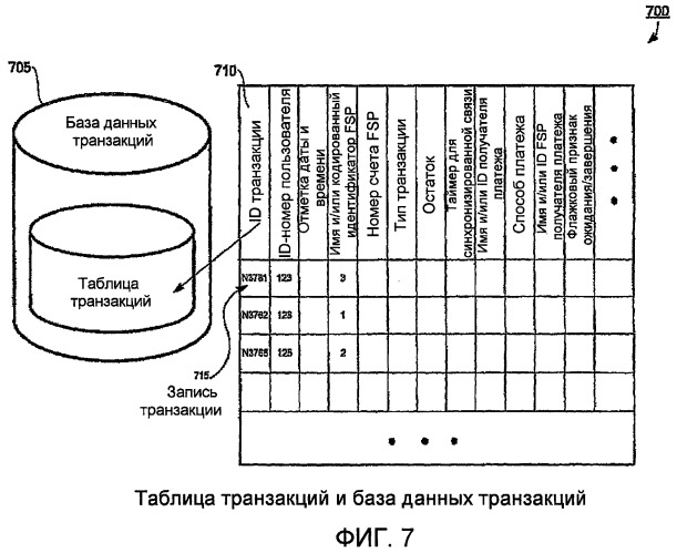 Способы и системы для финансовых транзакций в среде мобильной связи (патент 2467501)