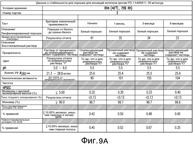 Стабильные составы антител против рецептора программируемой смерти pd-1 человека и относящиеся к ним способы лечения (патент 2563346)