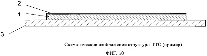 Термоплавкая ттс для применения ротиготина (патент 2304434)