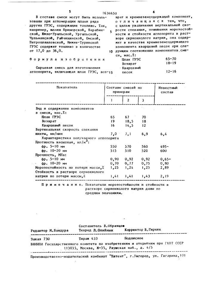 Сырьевая смесь для изготовления аглопорита (патент 1634650)