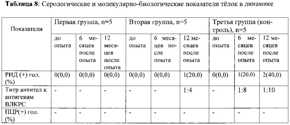 Способ профилактики постнатального заражения вирусом лейкоза крупного рогатого скота молодняка крупного рогатого скота (патент 2621146)
