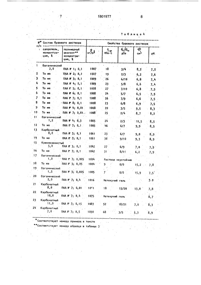 Буровой раствор (патент 1801977)