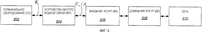 Раннее определение сетевой поддержки для мобильного межсетевого протокола (патент 2346401)
