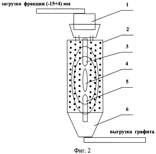 Способ получения графита (патент 2385290)