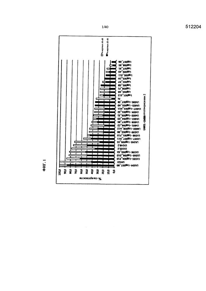 Подавление экспрессии генов у насекомых-вредителей (патент 2665549)