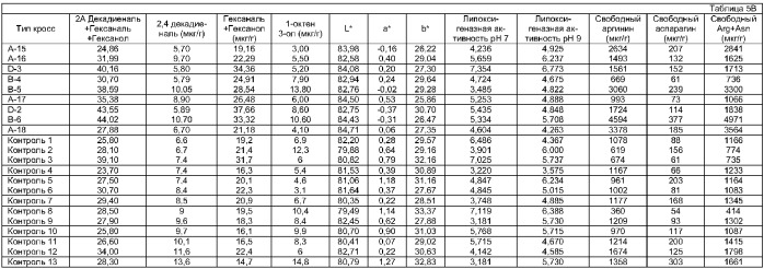 Соевые композиции с улучшенными органолептическими свойствами и способы их получения (патент 2375917)
