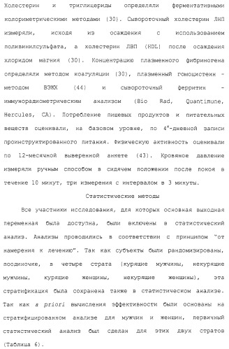 Фармацевтическая система доставки витамина с и витамина е и применение комбинации витаминов с и е для профилактики или лечения состояний, связанных с окислительной нагрузкой (патент 2309733)