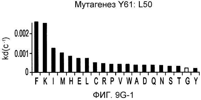 Способ лечения псориаза (варианты) (патент 2497545)