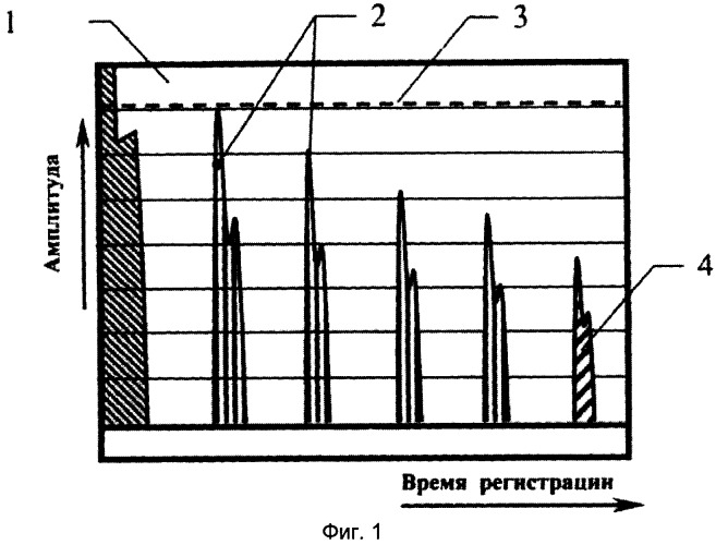 Способ выявления нарушений соединения полимерного покрытия с металлическими трубами (патент 2380699)