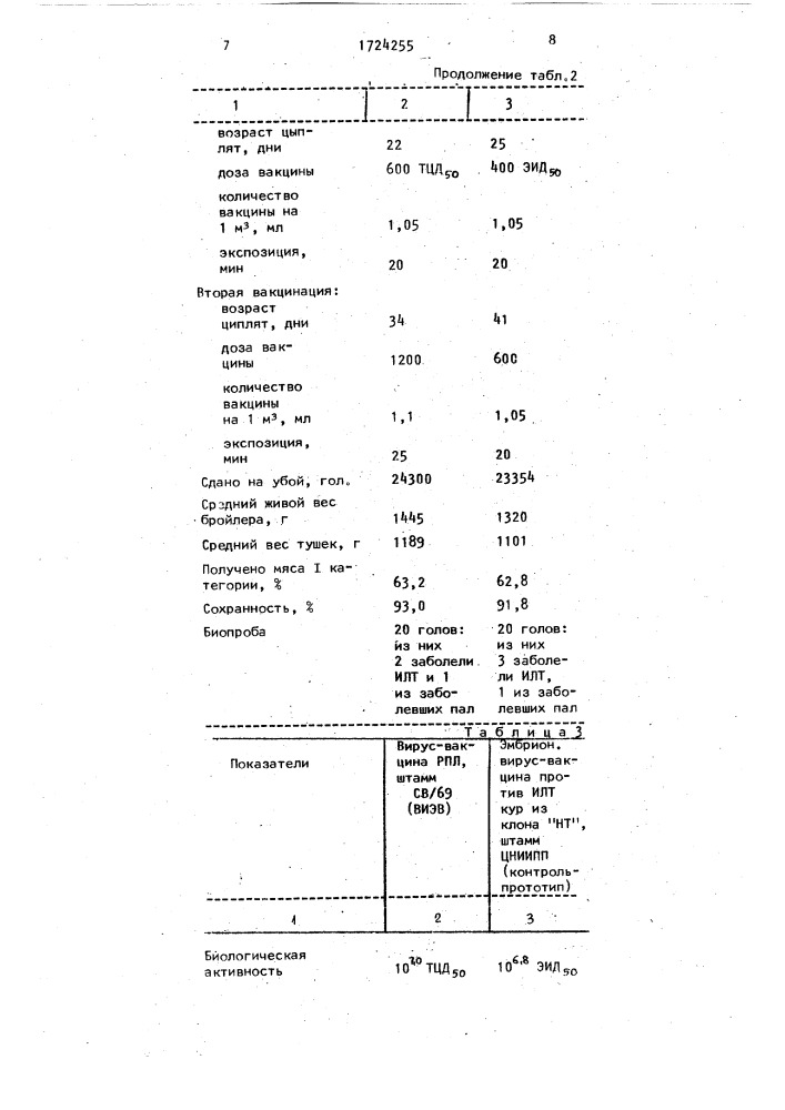 Способ профилактики инфекционного ларинготрахеита птиц (патент 1724255)