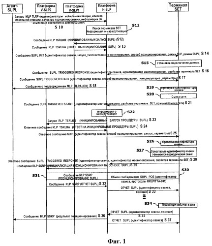 Способ определения местоположения при переходе между сетями (патент 2447621)