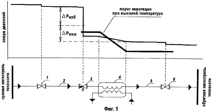 Система рекуперации избыточного магистрального давления в тепловых пунктах сетей теплоснабжения (патент 2452899)