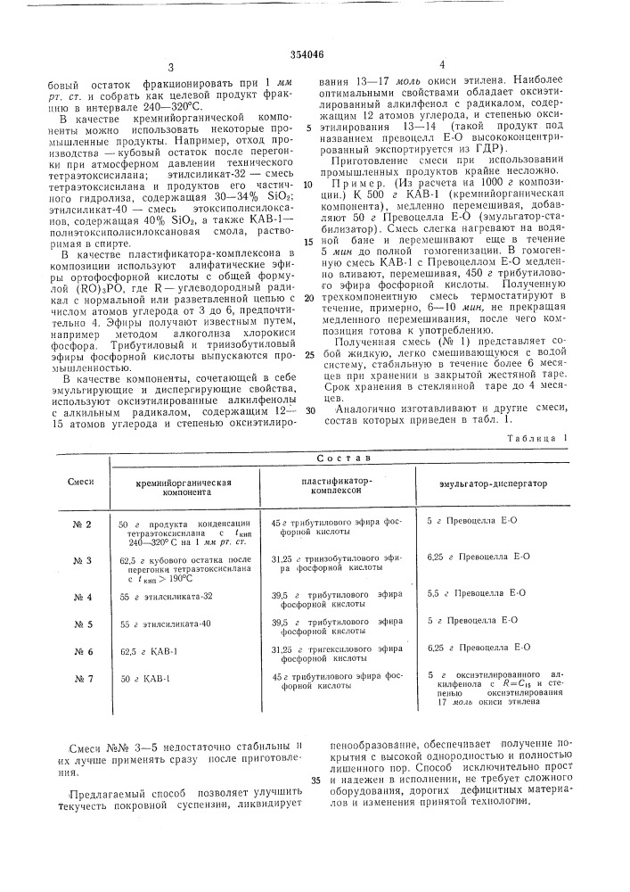 Способ подготовки покровных суспензий (патент 354046)