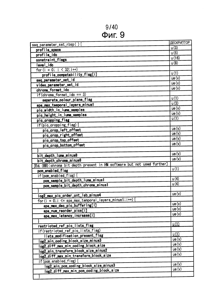 Устройство и способ обработки изображений (патент 2641261)