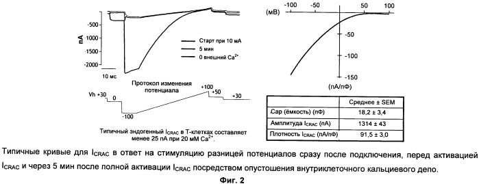 Соединения, модулирующие внутриклеточный кальций (патент 2472791)