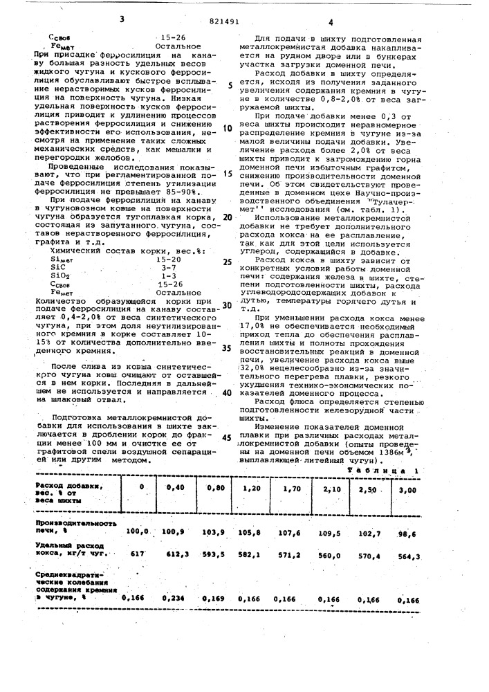Шихта доменной печи для получениялитейного синтетического чугуна (патент 821491)