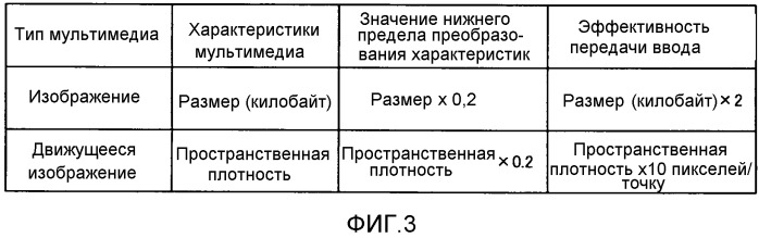 Устройство обработки информации (патент 2533173)
