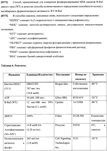 Соединения, подходящие для применения в качестве ингибиторов киназы raf (патент 2492166)