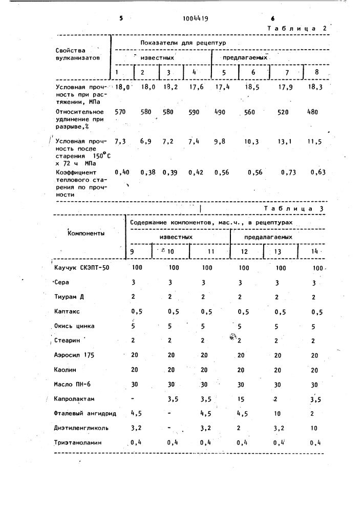 Вулканизуемая резиновая смесь (патент 1004419)