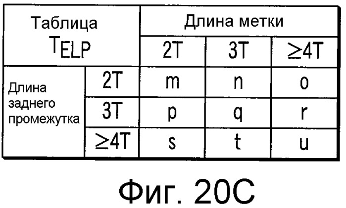 Носитель информации, способ воспроизведения и способ записи (патент 2340958)