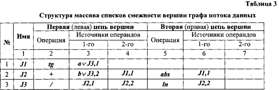 Архитектура параллельной вычислительной системы (патент 2644535)