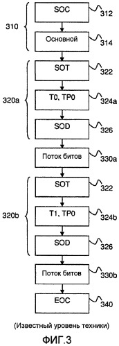 Способ и устройство для выборочного шифрования данных (патент 2518392)