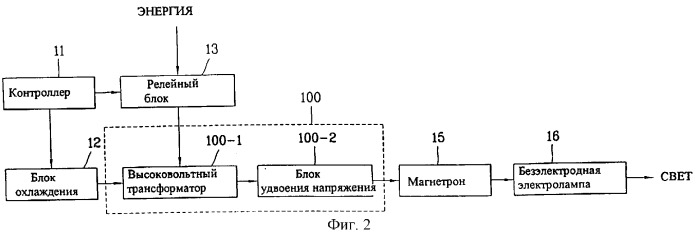 Устройство электропитания осветительной установки, использующей микроволну, и осветительная установка, использующая микроволну (варианты) (патент 2259614)